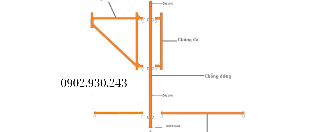 Cấu tạo 1 bộ giàn giáo nêm
